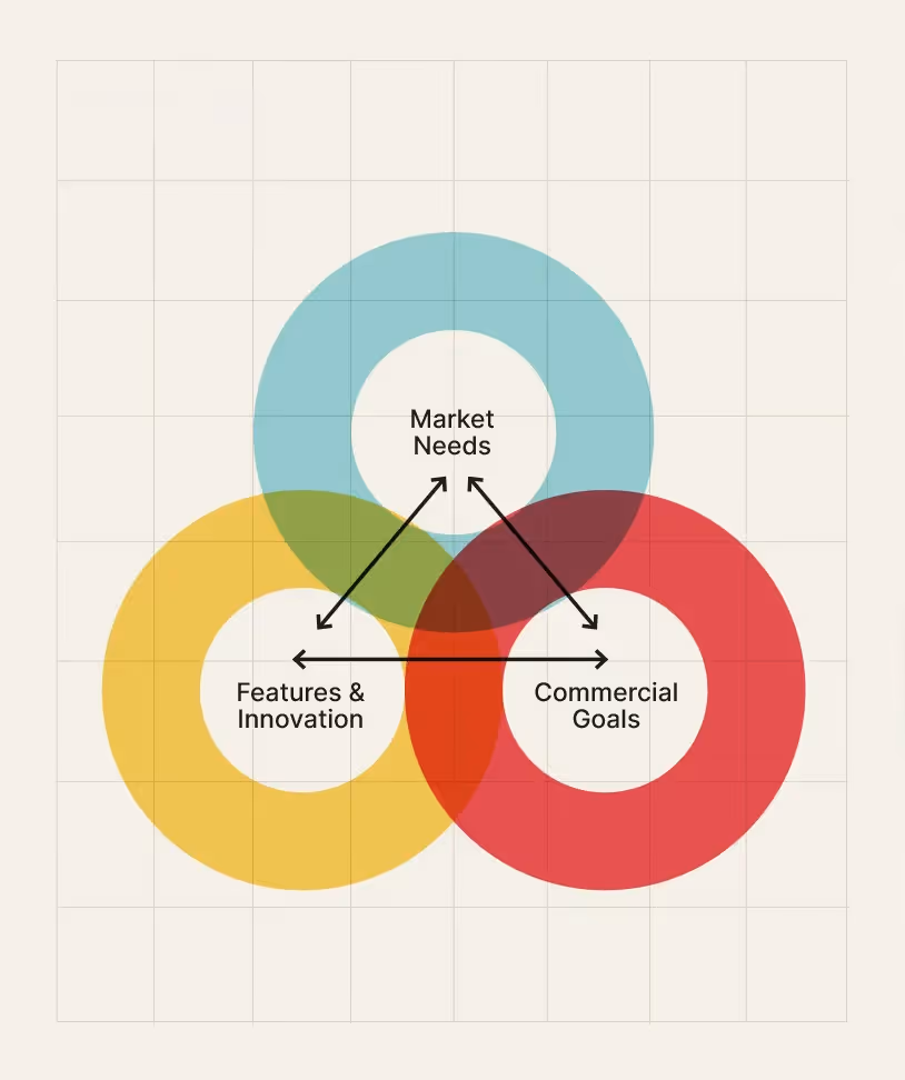 Planning graph.