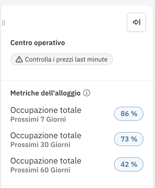 Metriche PriceLabs dell’occupazione nei prossimi 7, 30 e 60 giorni