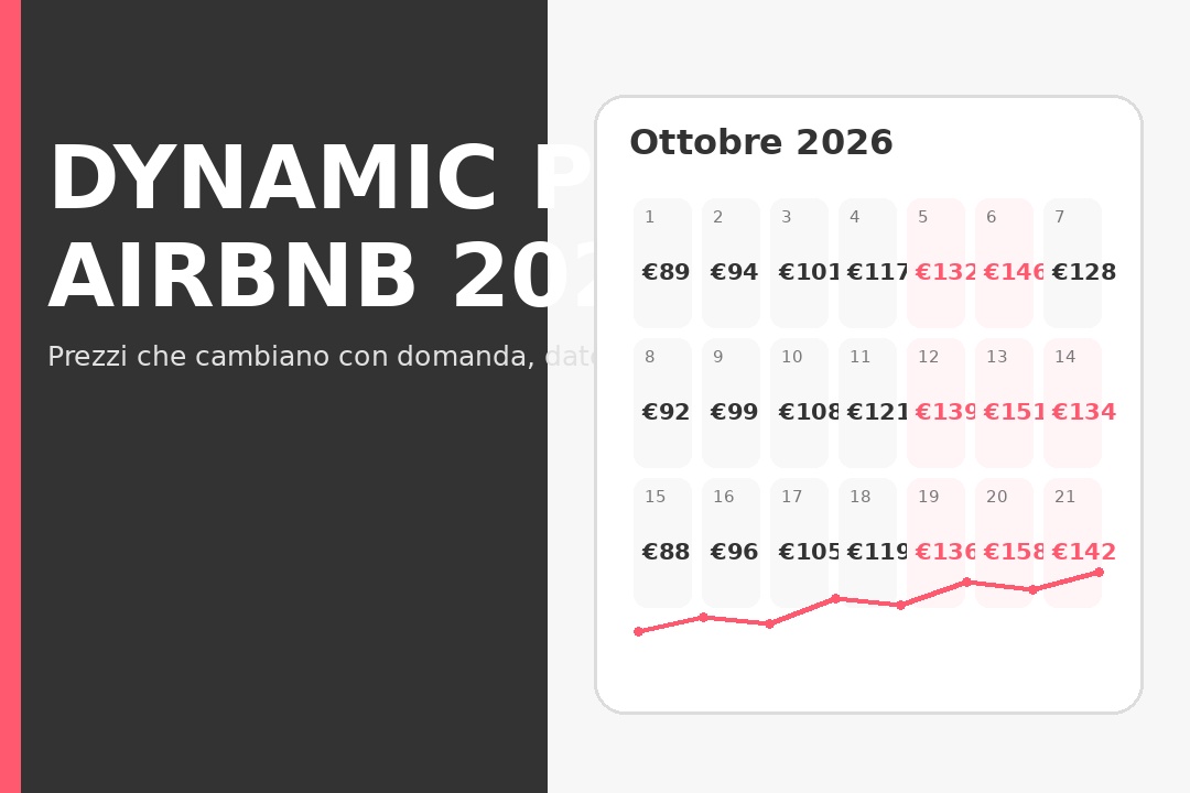 Dynamic Pricing Airbnb 2026: come funziona e a chi conviene