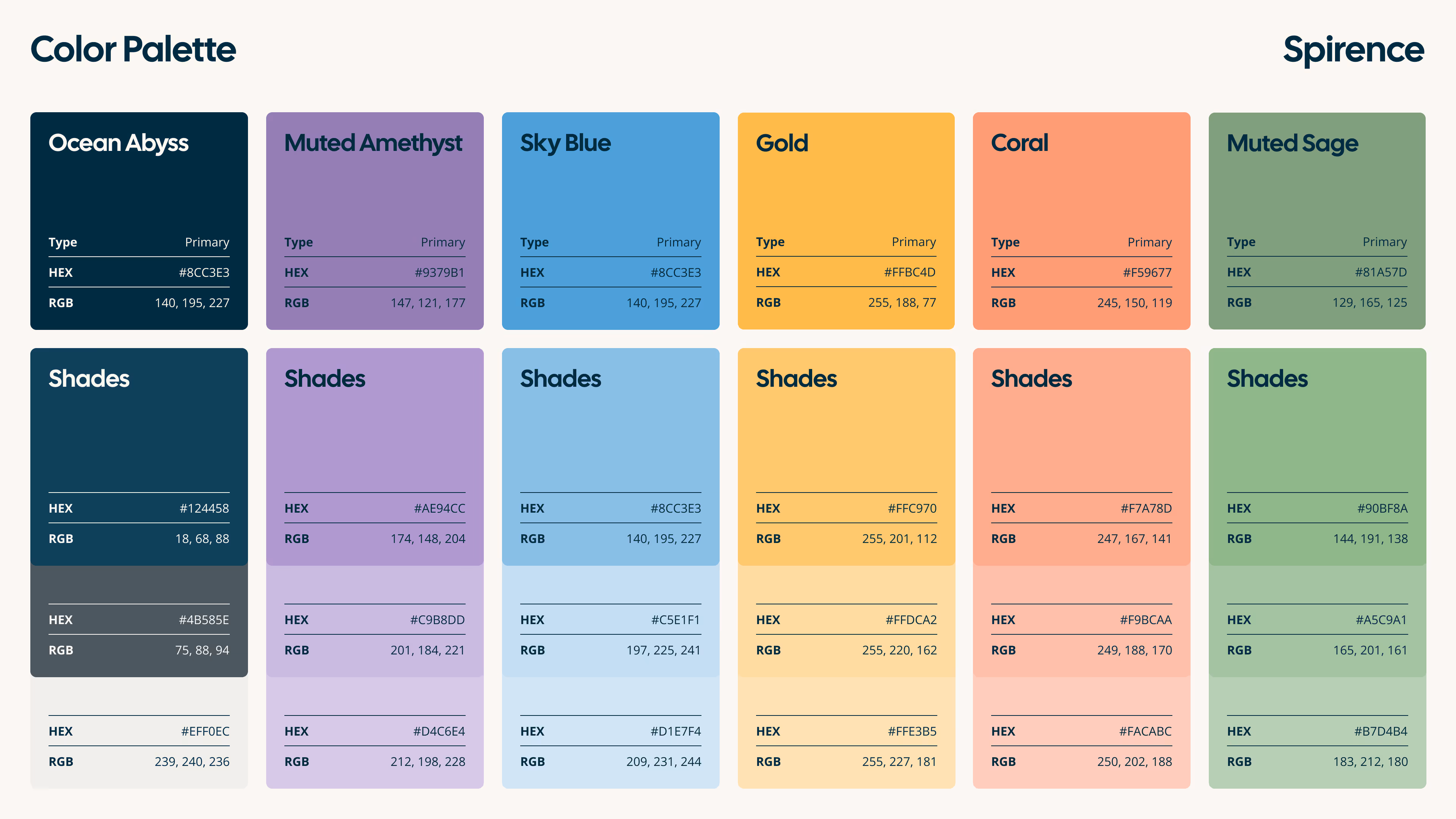 Color palette chart for Spirence with six colors: Ocean Abyss, Muted Amethyst, Sky Blue, Gold, Coral, and Muted Sage, each showing HEX and RGB values and four shades with their HEX and RGB codes.
