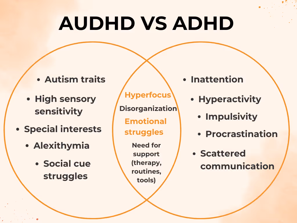 Understanding AuDHD vs ADHD: What's the Difference?