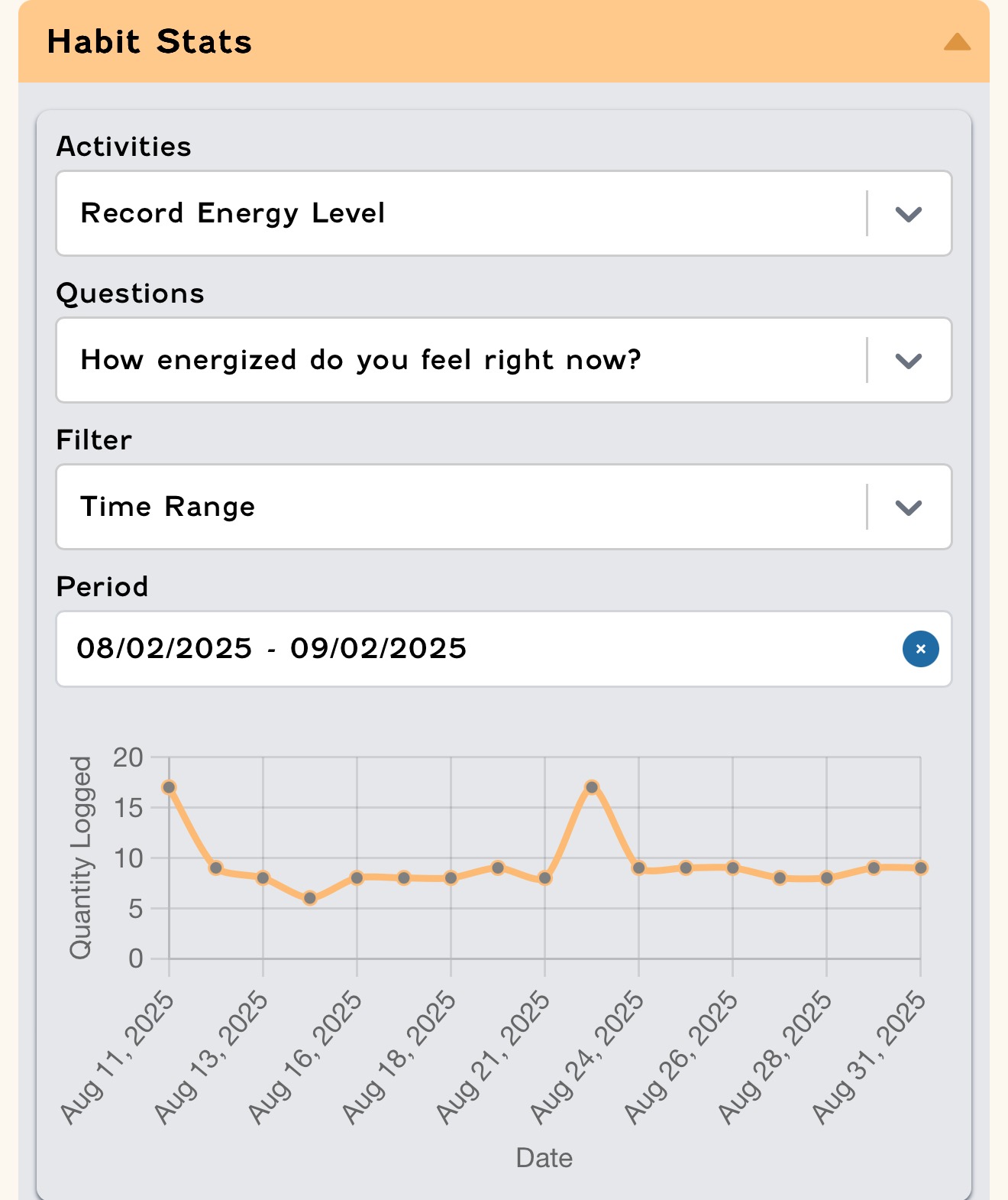 Screenshot of Focus Bear's Habit Tracking feature