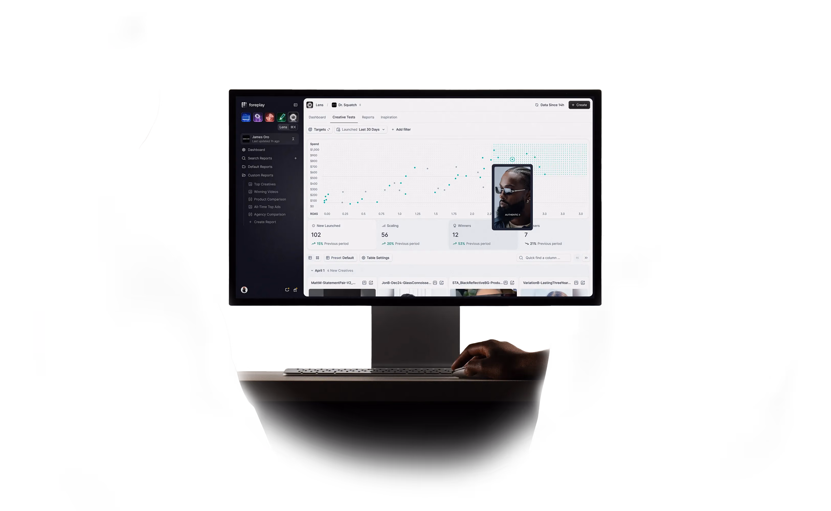 ad creative test dashboard
