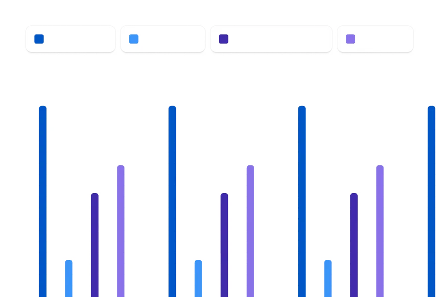 Animated bar chart with four sets of vertical bars in different shades of blue and purple, each set representing a distinct category shown above as color-coded squares.