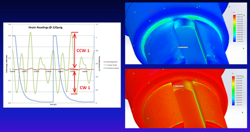 FEA simulation of crankshaft