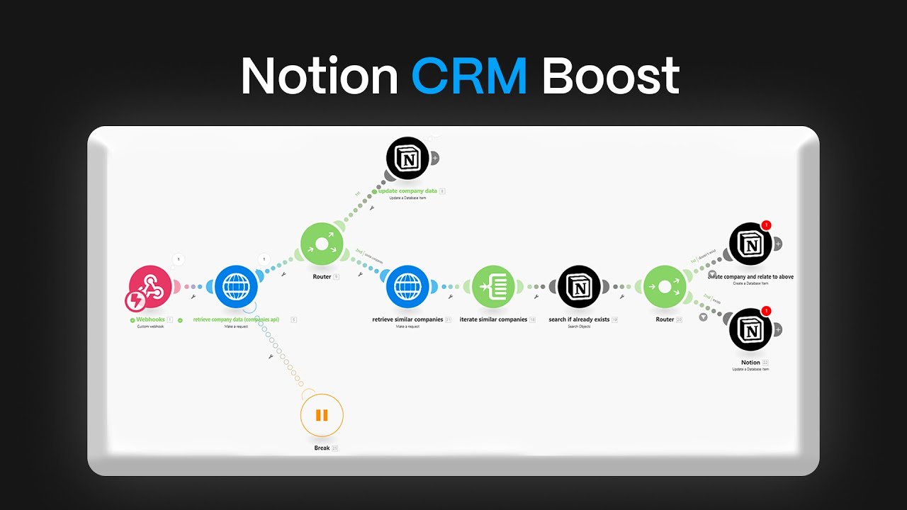 Enrich company data from Notion via The Companies API