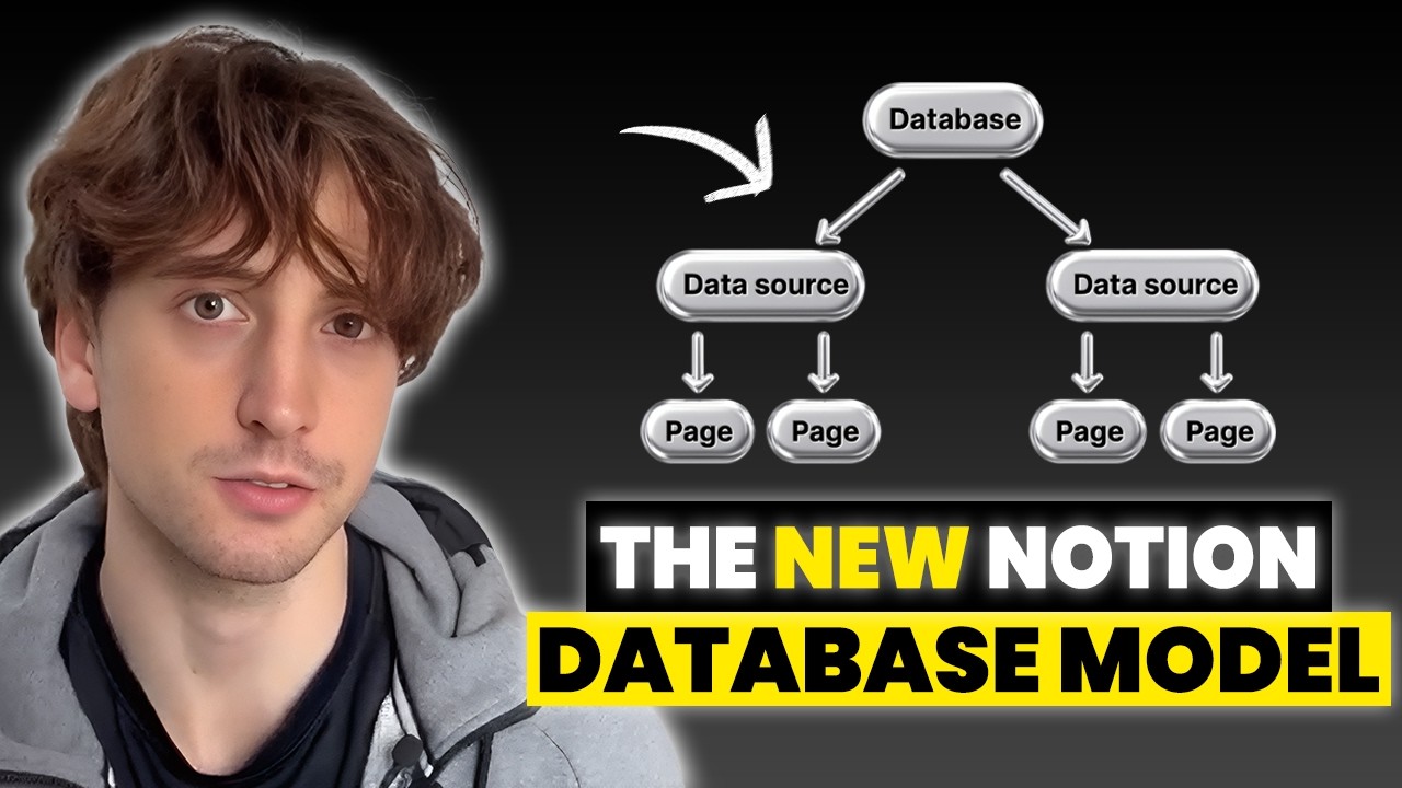 Notion Databases Explained + API Changes (New Notion Data Model)