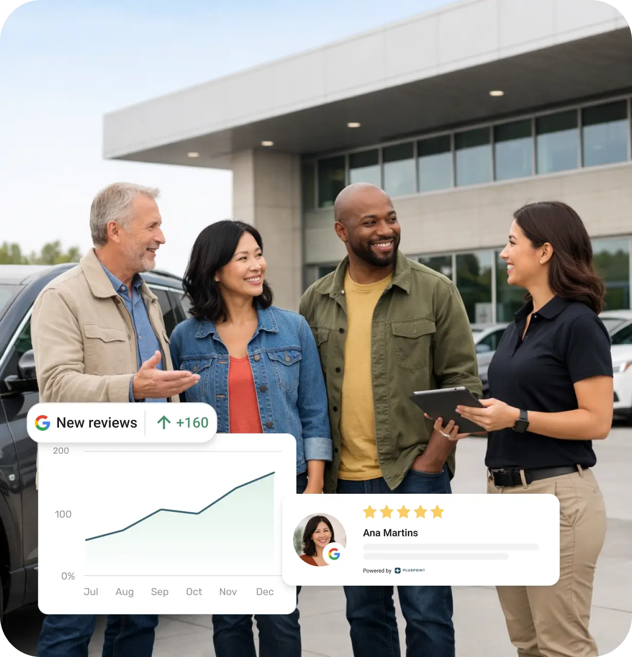Four people standing outside a car dealership smiling and talking, with overlaid graphics showing positive Google review growth and a five-star customer review.