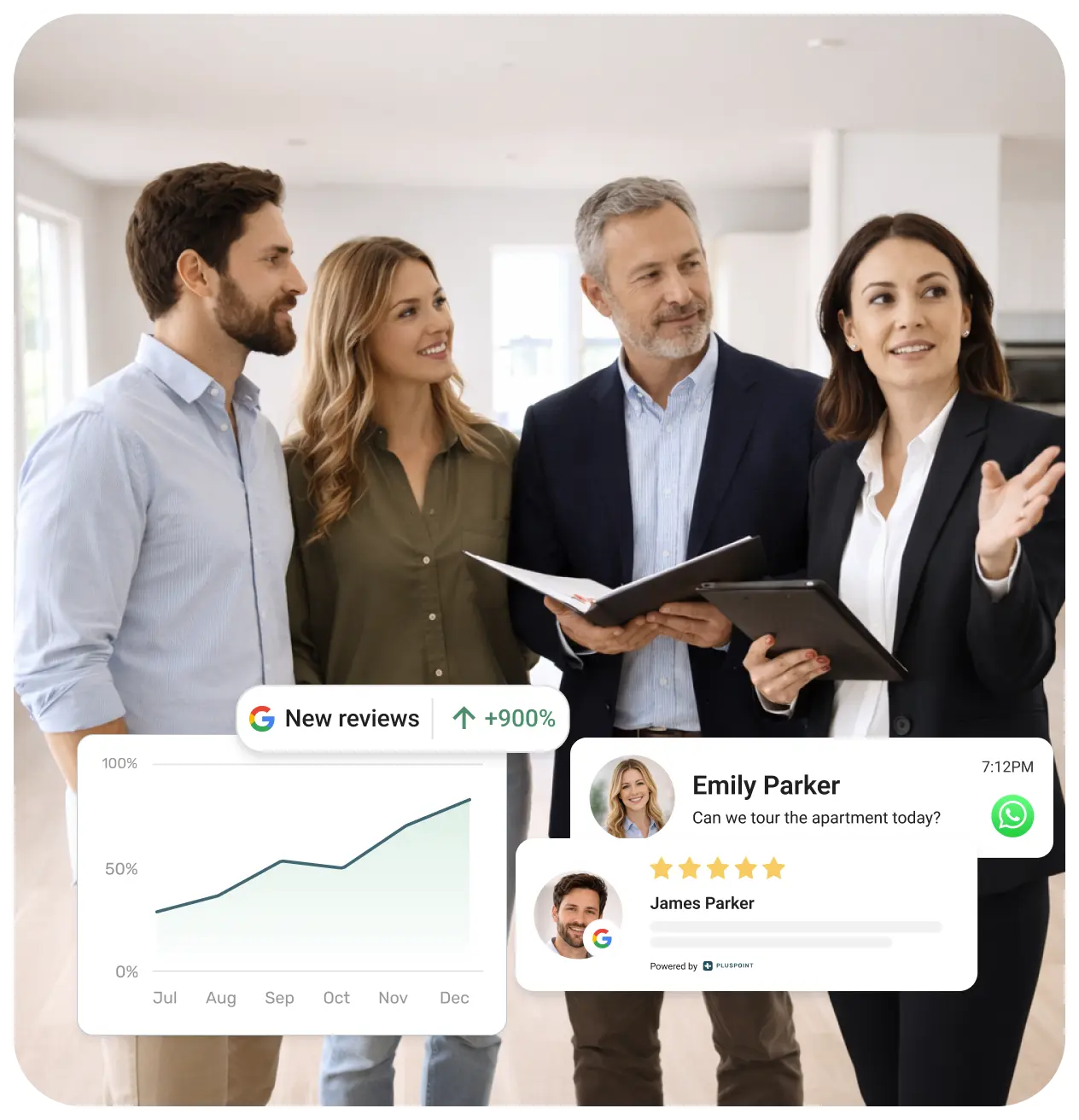 Two couples standing indoors discussing real estate with two professionals, with overlays showing a rising Google reviews graph and chat messages about an apartment tour and rating.