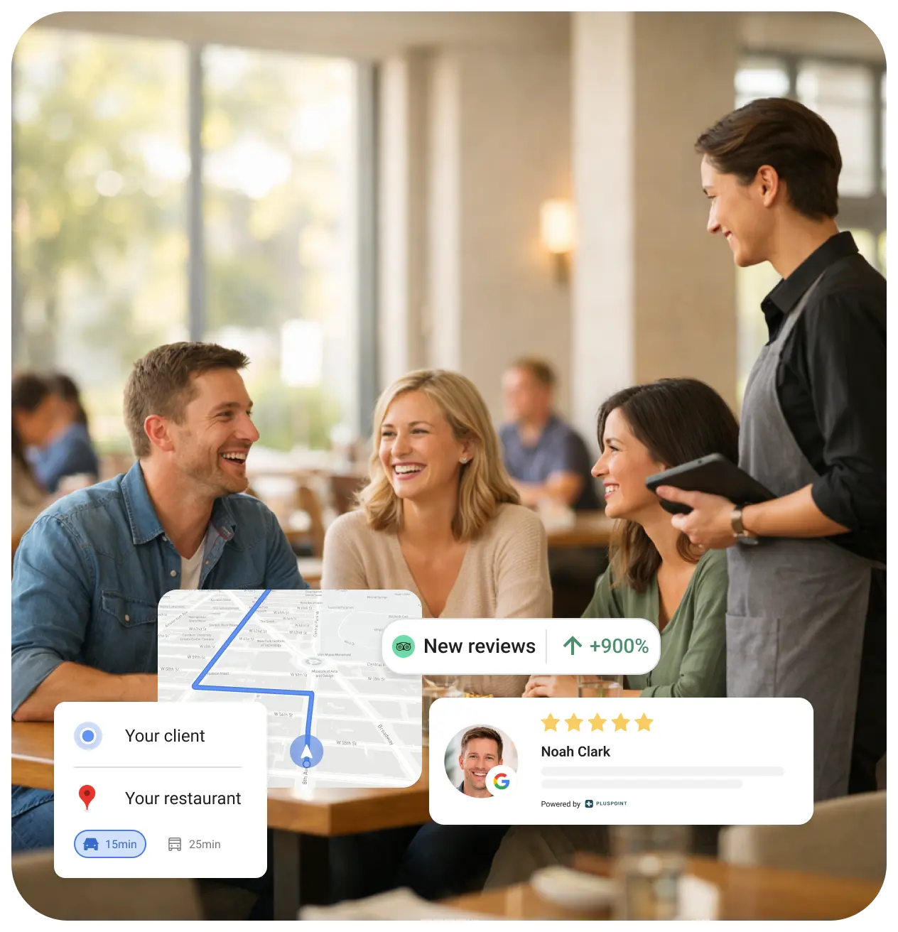 Three smiling customers seated at a restaurant table talking with a standing waitress, overlaid with digital icons showing a map, new reviews up 900%, and a five-star review from Noah Clark.