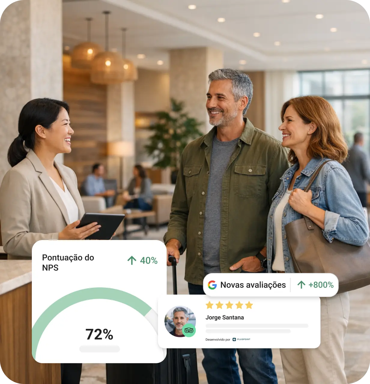 Recepcionista de hotel com um tablet, sorrindo e conversando com um casal com bagagens em um lobby de hotel, com gráficos sobrepostos mostrando um NPS de 72% e um aumento de 800% em novas avaliações no Google.