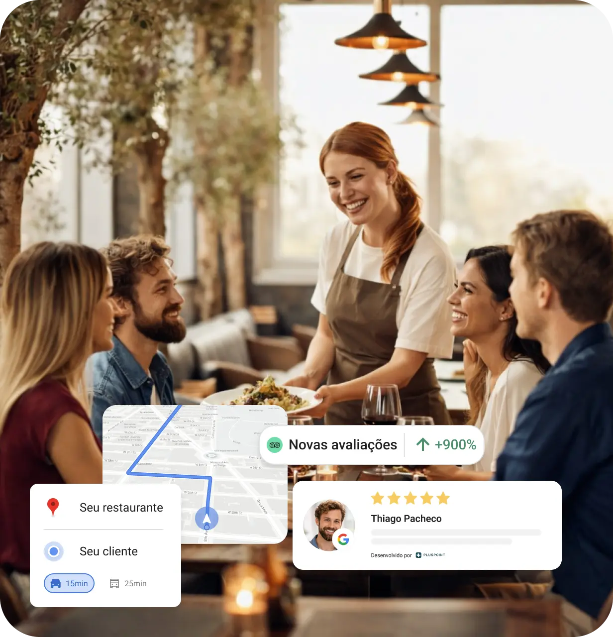 Garçonete sorridente servindo comida a três clientes sentados à mesa em um restaurante, com sobreposições digitais mostrando um trajeto no mapa, avaliação de cliente e aumento na classificação.