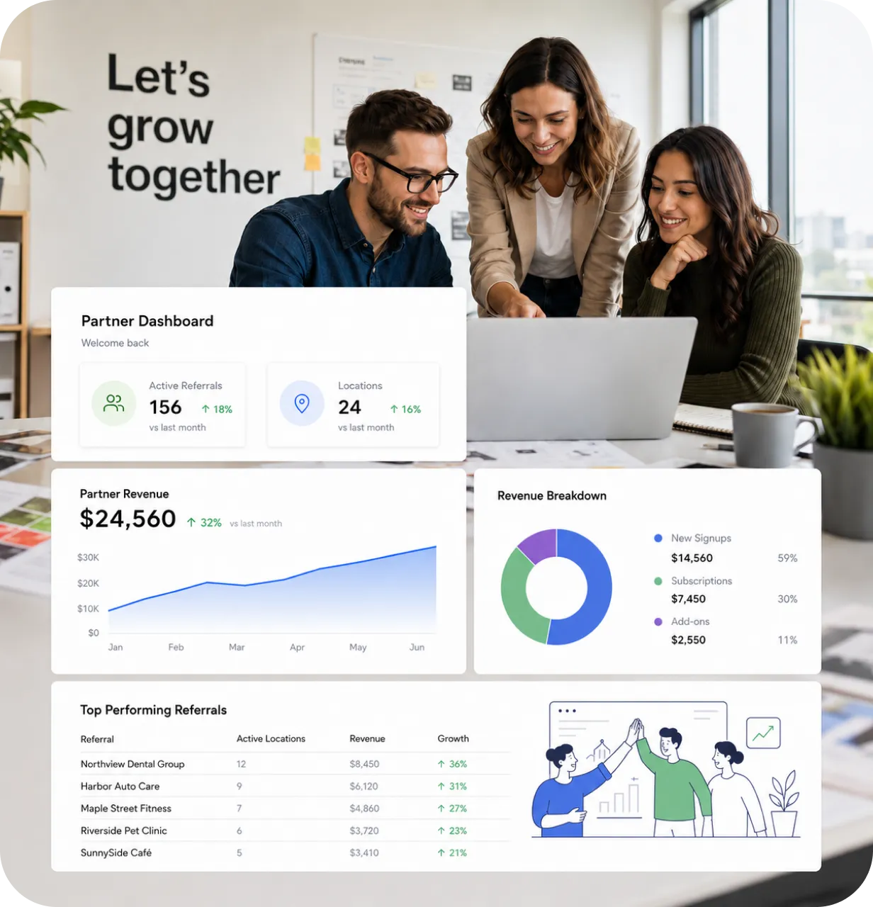 Partner dashboard for marketing agencies showing active referrals, partner revenue, revenue breakdown and top performing referrals
