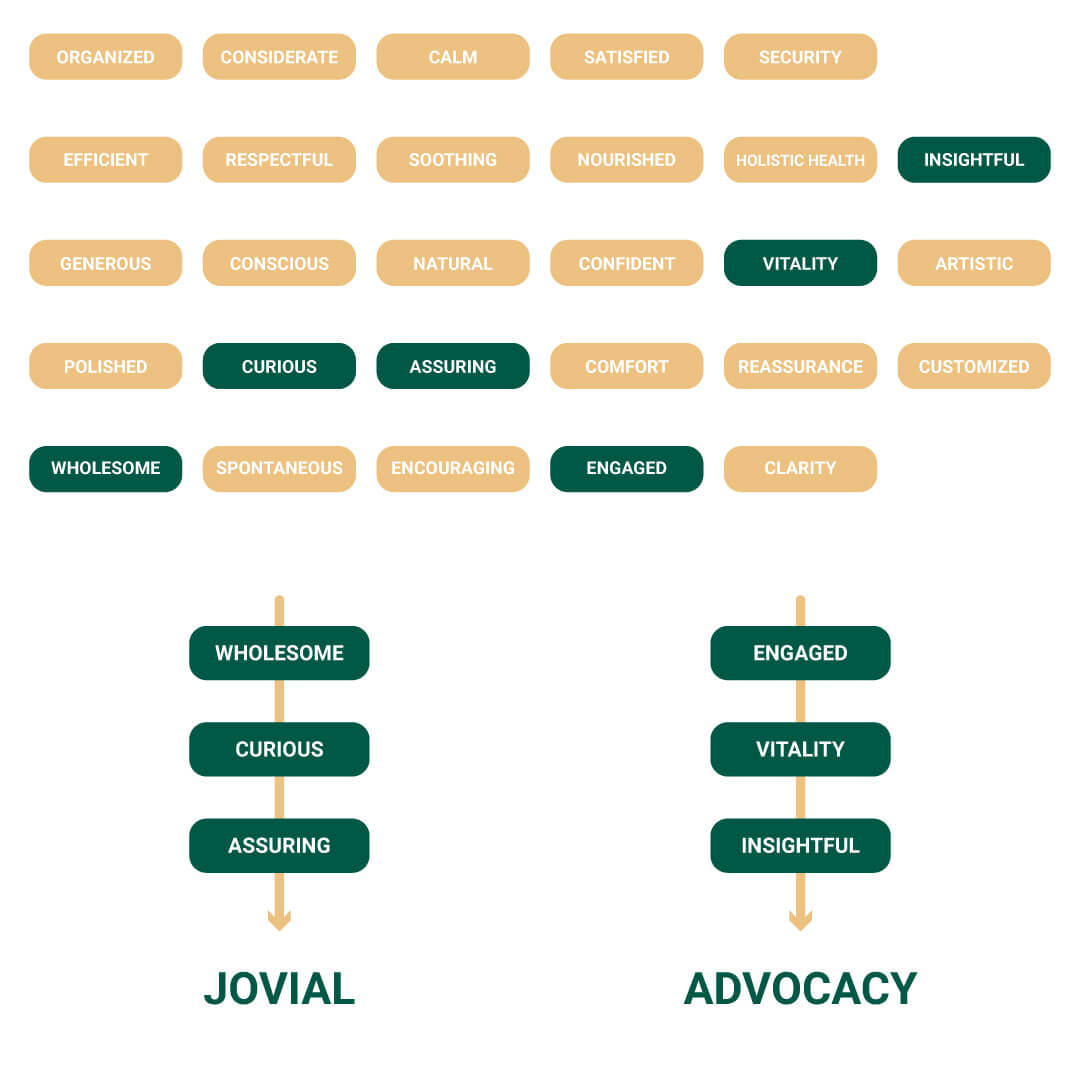 SunSmoke Cafe brand attributes