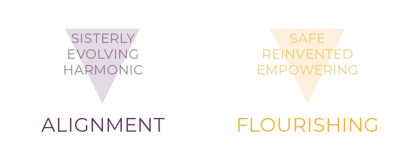 HOMexp key brand attributes