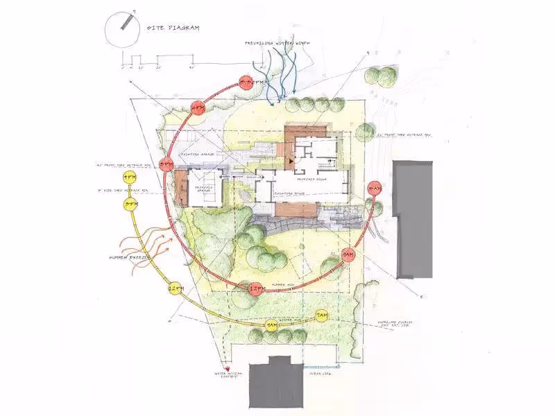 Architectural site plan with colored landscape design and building layout