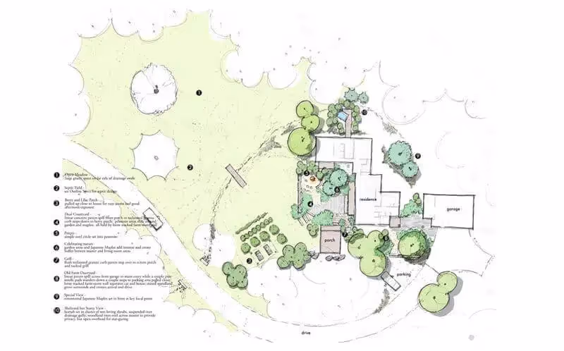 Landscape architectural plan with house, trees, and garden layout