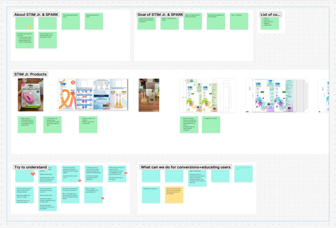 A digital whiteboard with sticky notes and images about STIM Jr. & SPARK products and marketing strategies.