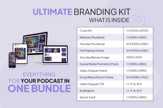 Table listing dimensions of assets included in the Ultimate Branding Kit for podcasts, displayed next to images of digital devices showing podcast branding.