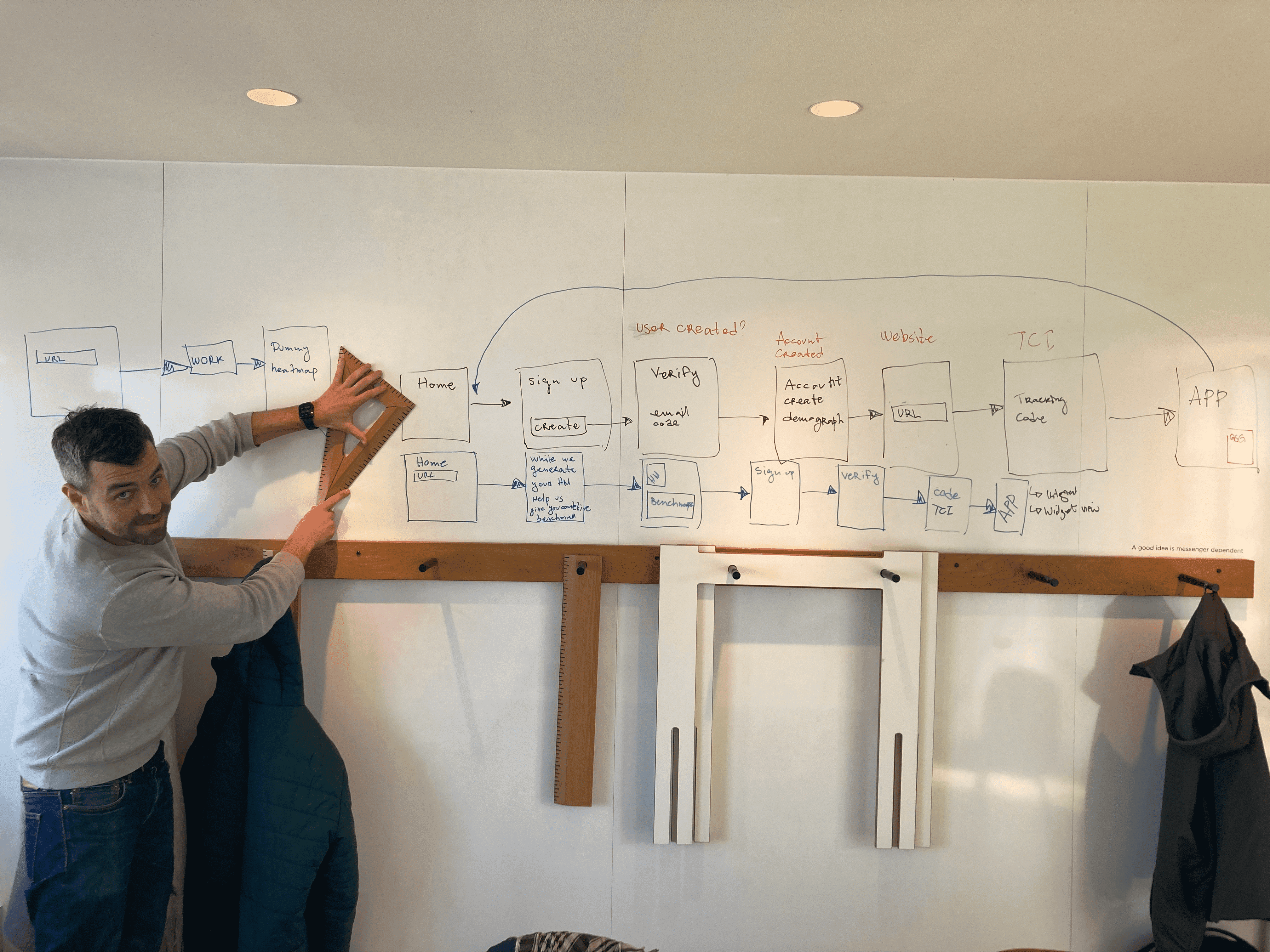 live whiteboard exercise