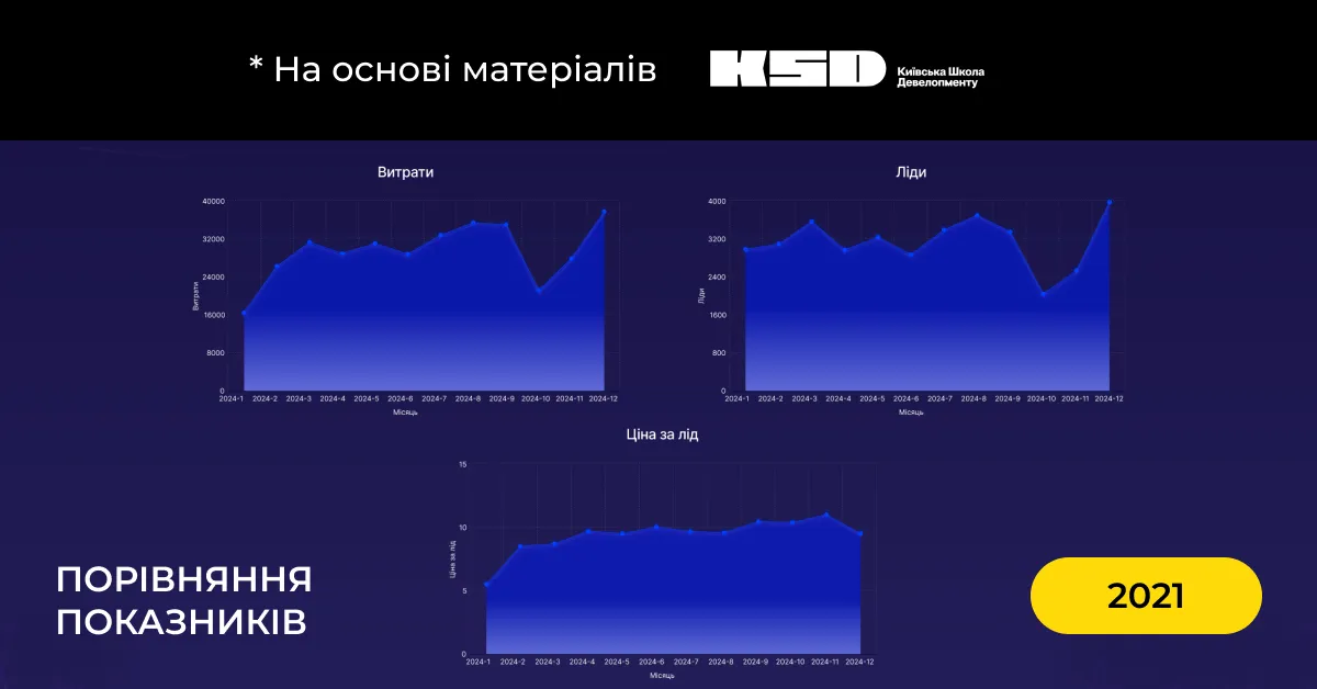 Мета реклама за 2021