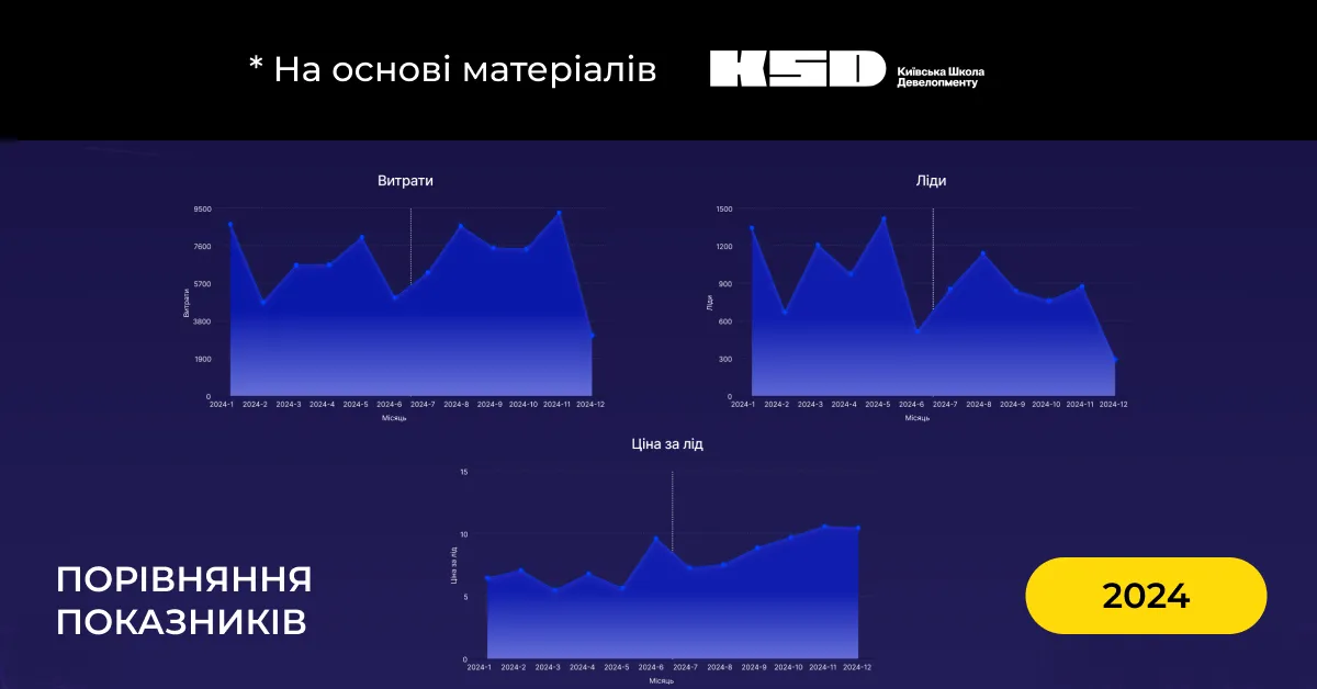Мета реклама за 2024