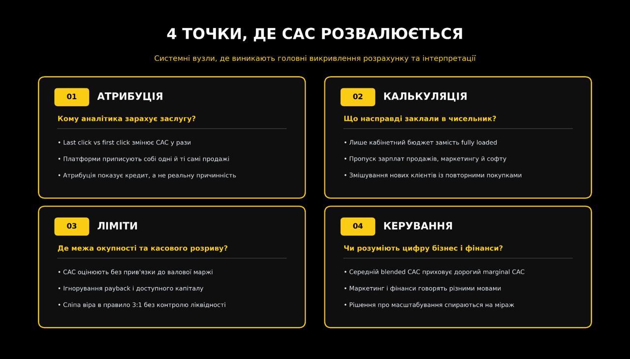 4 точки, де CAC розвалюється
