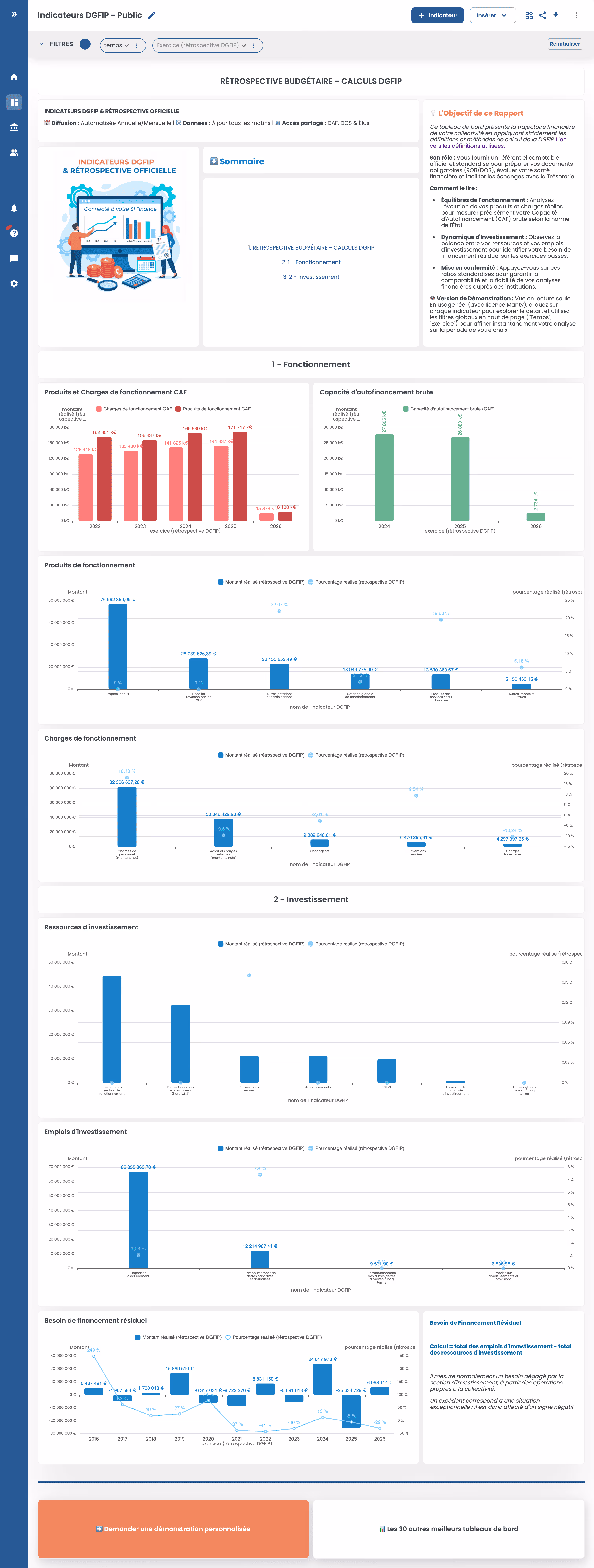 Tableau de bord financier DGFIP montrant la rétrospective budgétaire avec graphiques à barres des produits, charges, capacité d'autofinancement, ressources et emplois d'investissement, et besoin de financement résiduel de 2022 à 2026.