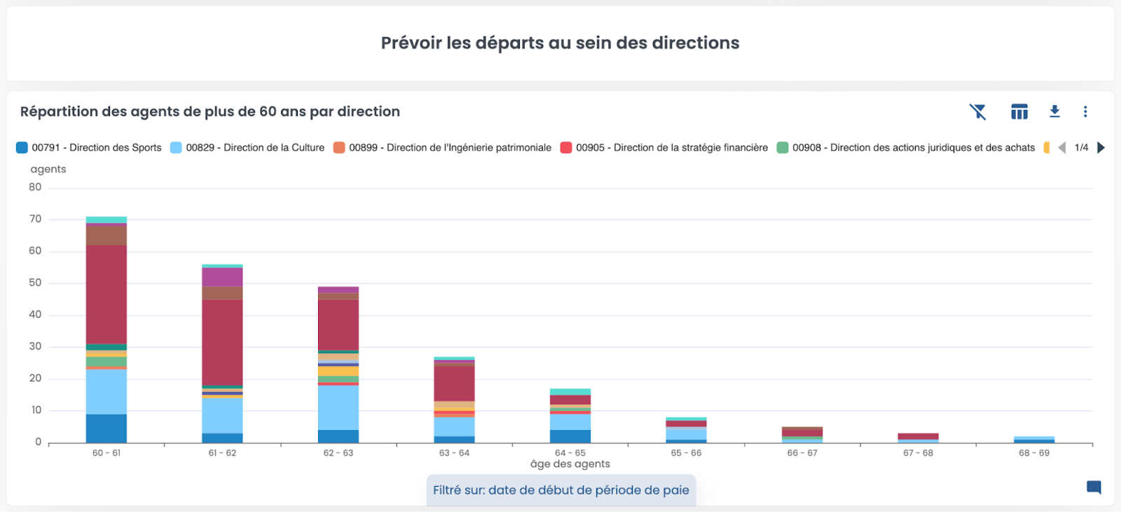 Tableau de bord Manty Décision