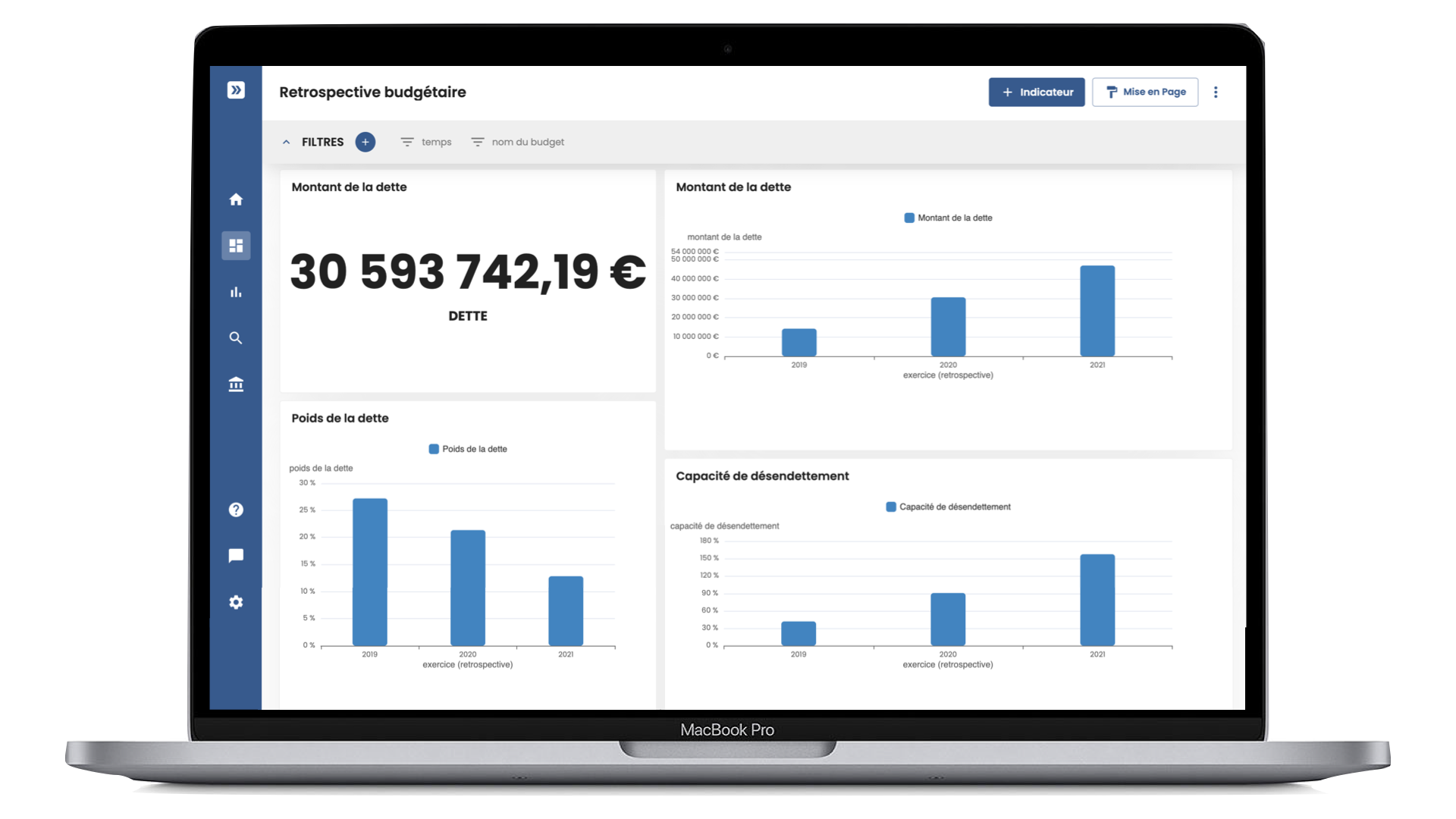 Différents indicateurs de la dette dans Manty Décision pour la préparation du ROB