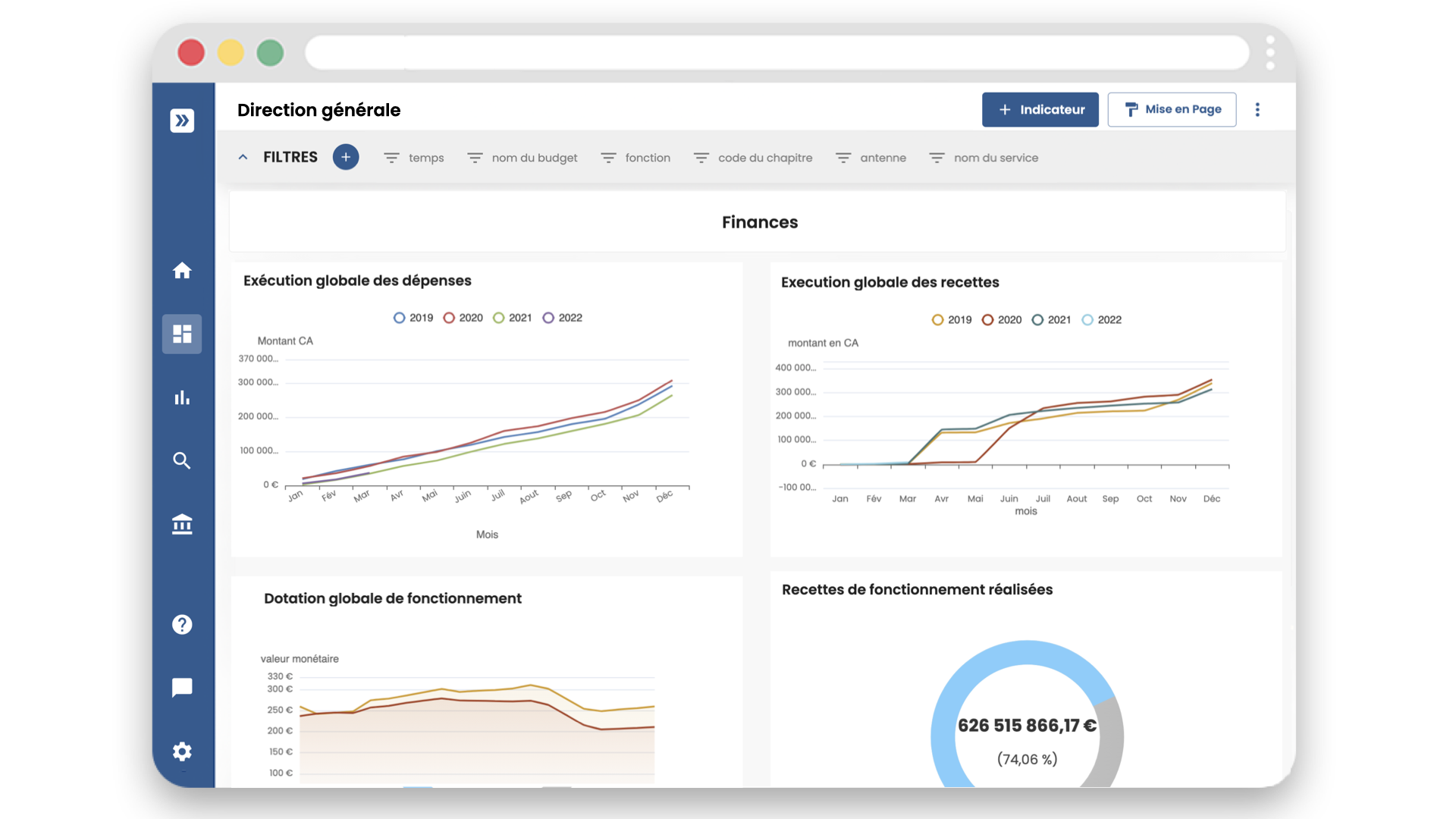 Indicateurs d'exécution des dépenses et recettes, de l'évolution de la DGF et des recettes de fonctionnement réalisées  ans Manty Décision, solution de visualisation de données et de pilotage stratégique