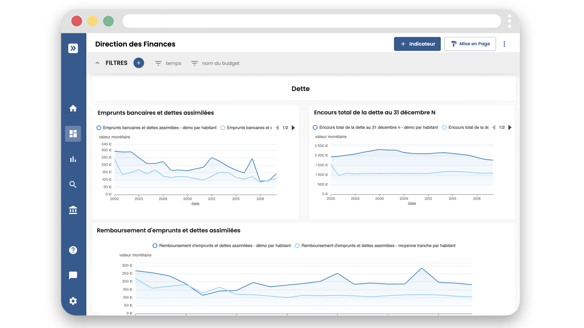 Suivi d’indicateurs de la dette dans Manty Décision, solution de datavisualisation et de pilotage stratégique