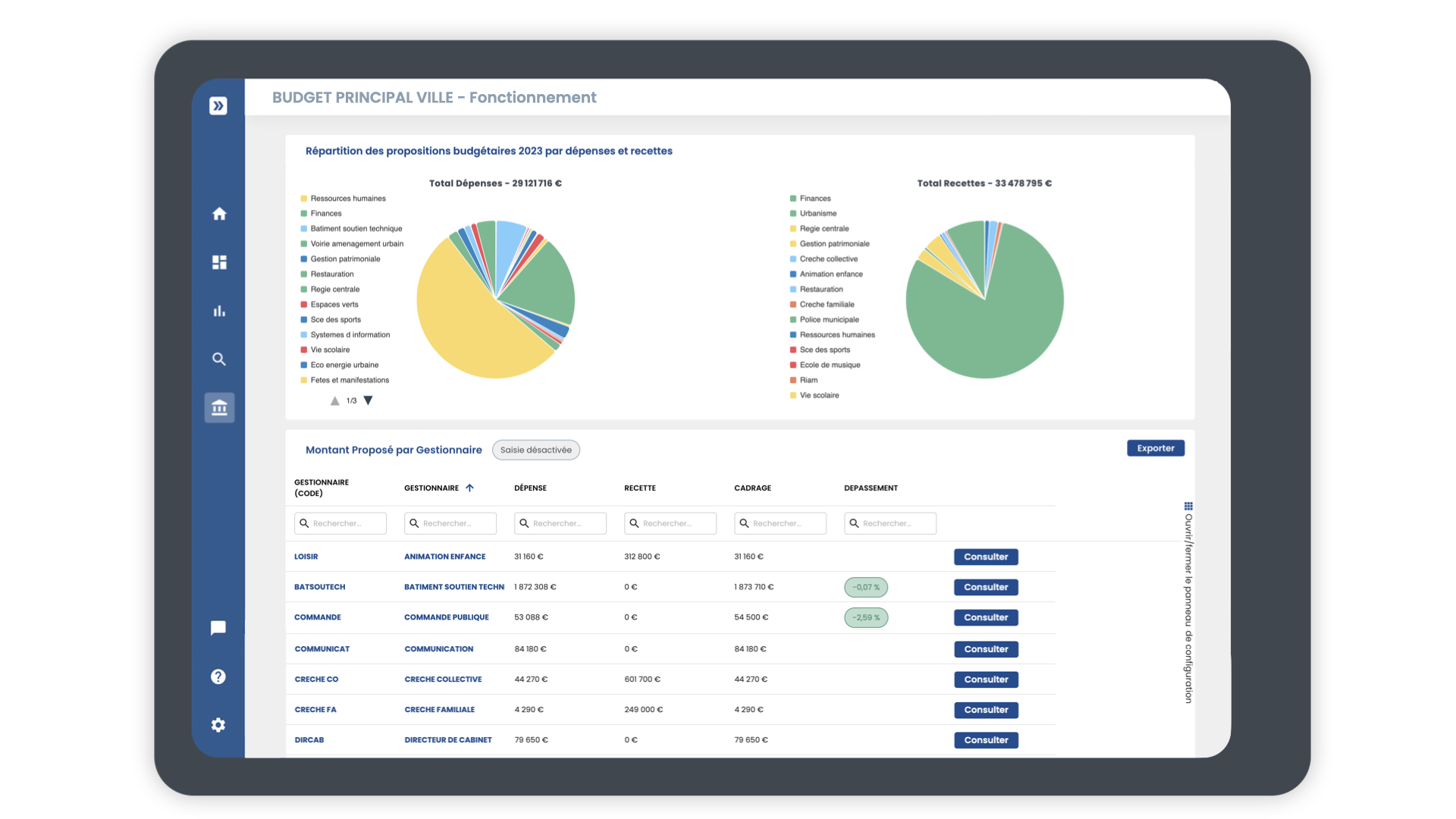 Interface de Manty Budget, logiciel de préparation budgétaire pour la phase de proposition des services