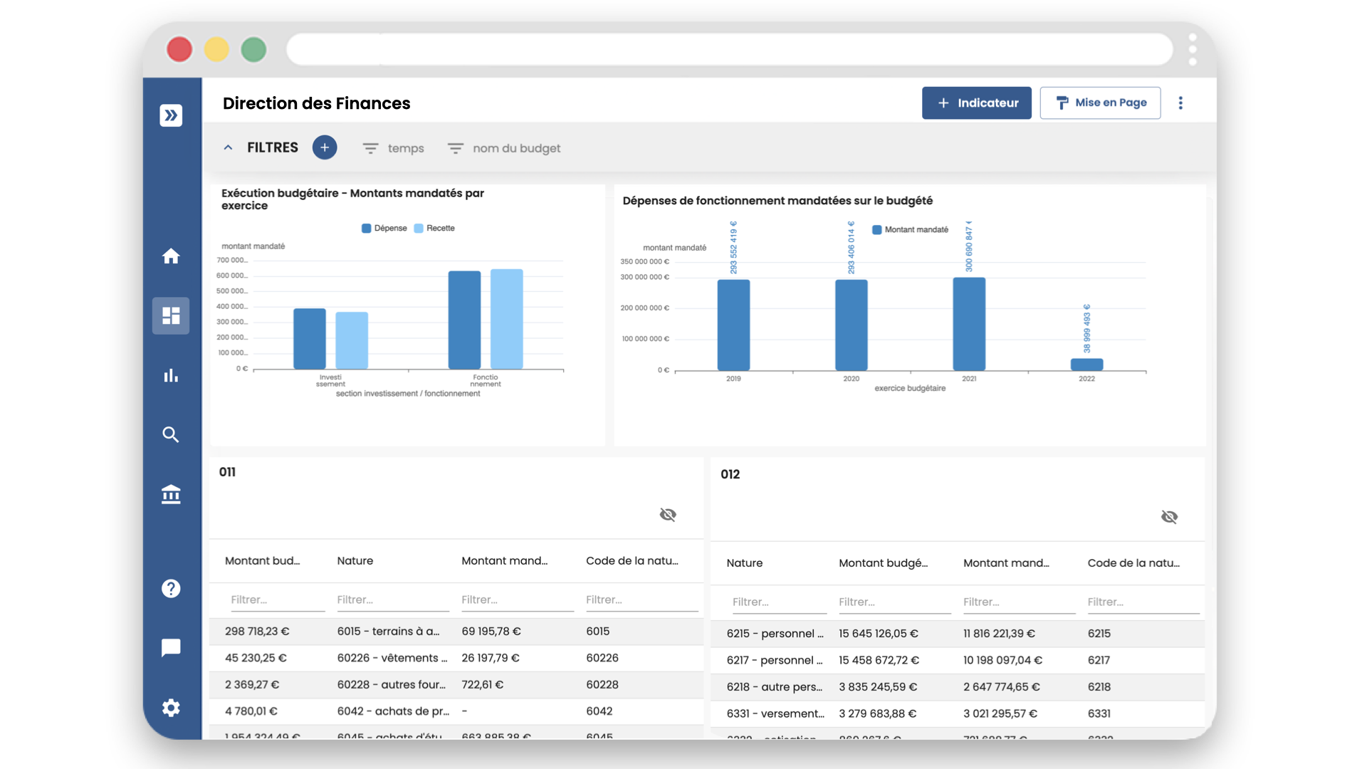 Tableau de bord Manty Décision pour faciliter le contrôle de gestion dans les collectivités. Suivi des chapitres 011 et 012