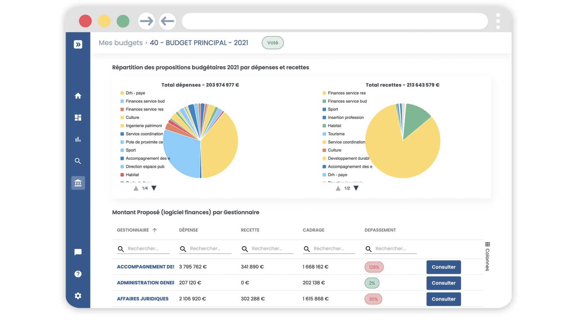 Détail du budget primitif 2021 sur la plateforme Manty Budget après la phase de vote