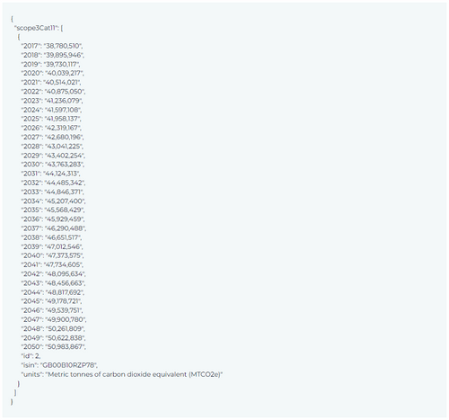 Image of an example data feed from the Climate31 Data API.
