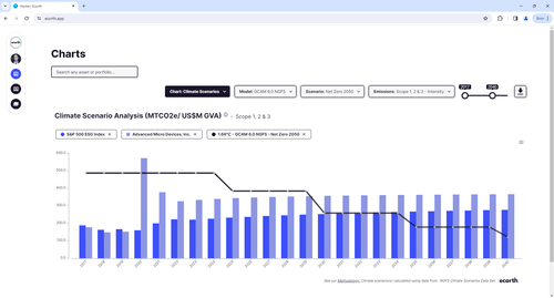 Ecorth climate scenario analysis.