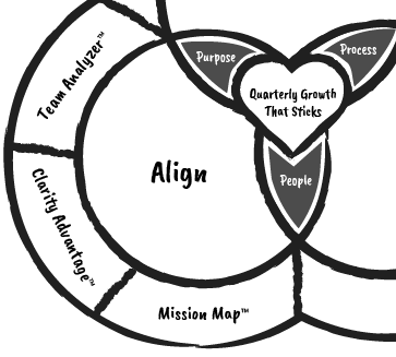 The Growth Executive's GrowthOS™. A proven system to align your team and build momentum that compounds | Align section