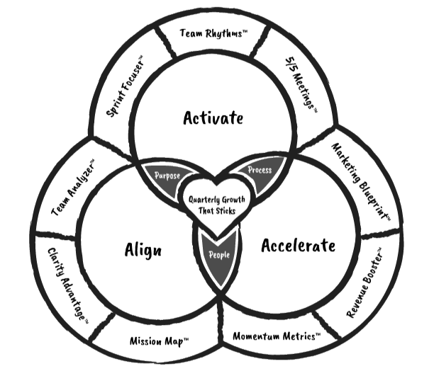 The Growth Executive's GrowthOS™. A proven system to align your team and build momentum that compounds - No Title