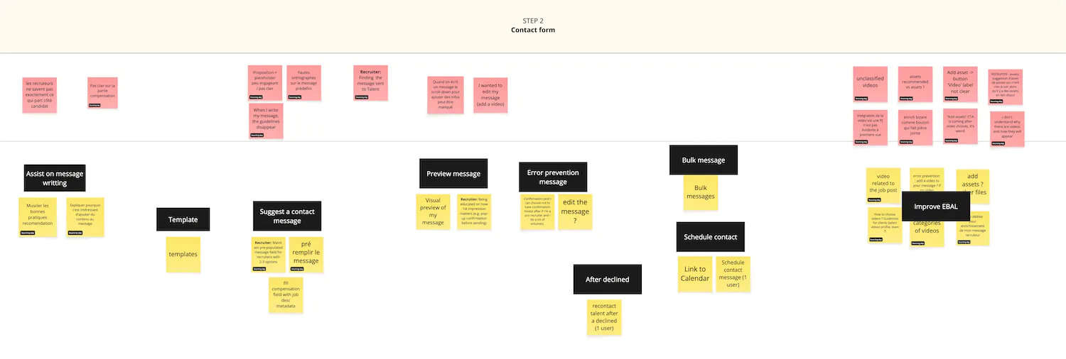 contact funnel pains and solutions