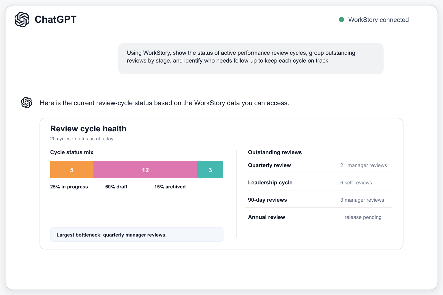 Example AI conversation using WorkStory data