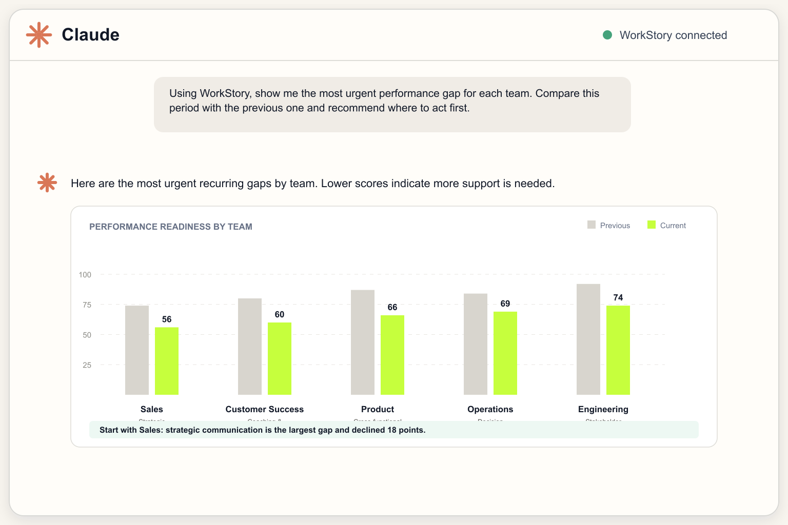 Example AI conversation using WorkStory data