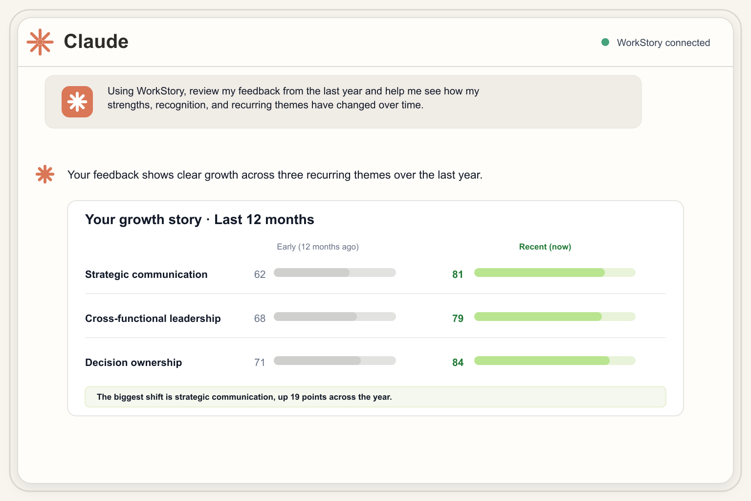 Example AI conversation using WorkStory data