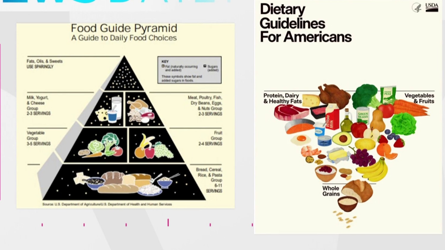 Breaking Down the “New” FDA Food Pyramid — And Why CrossFit Called It Years Ago
