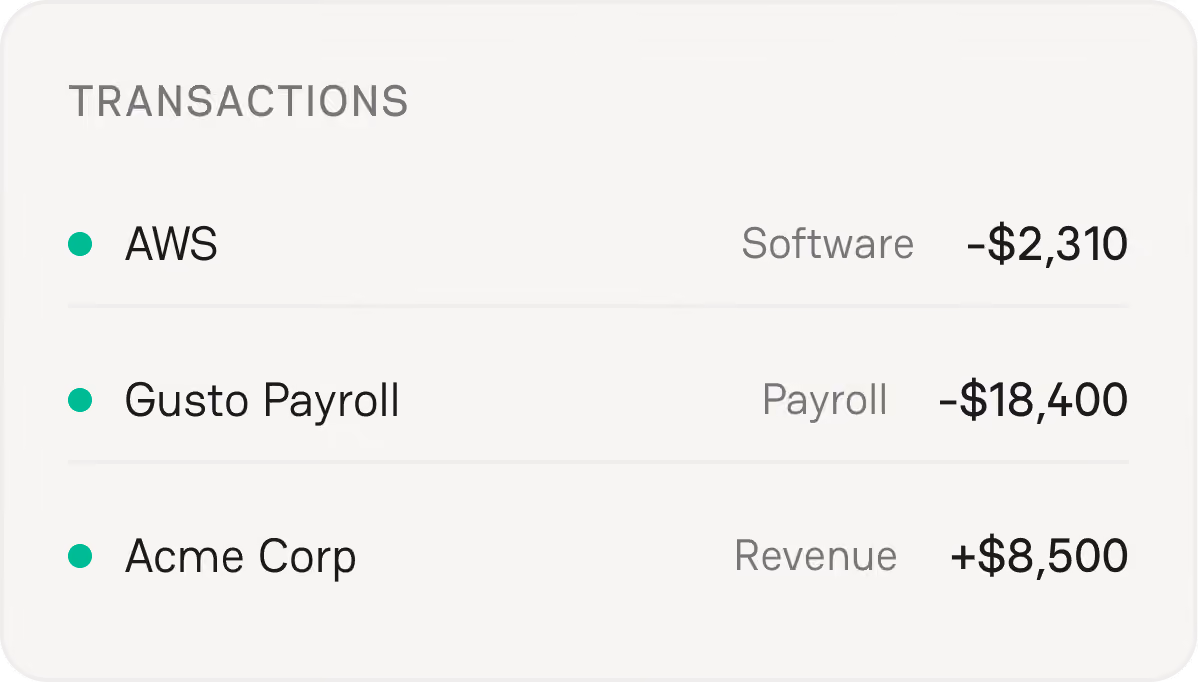 Puzzle transactions list showing categorized AWS software, Gusto payroll and Acme Corp revenue entries