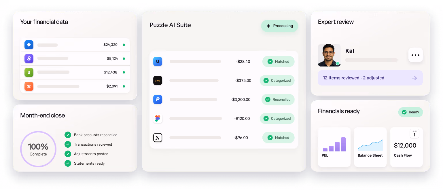 Overview of Puzzle: connected financial data, AI Suite categorizing and reconciling transactions, expert review, month-end close checklist and ready financial statements