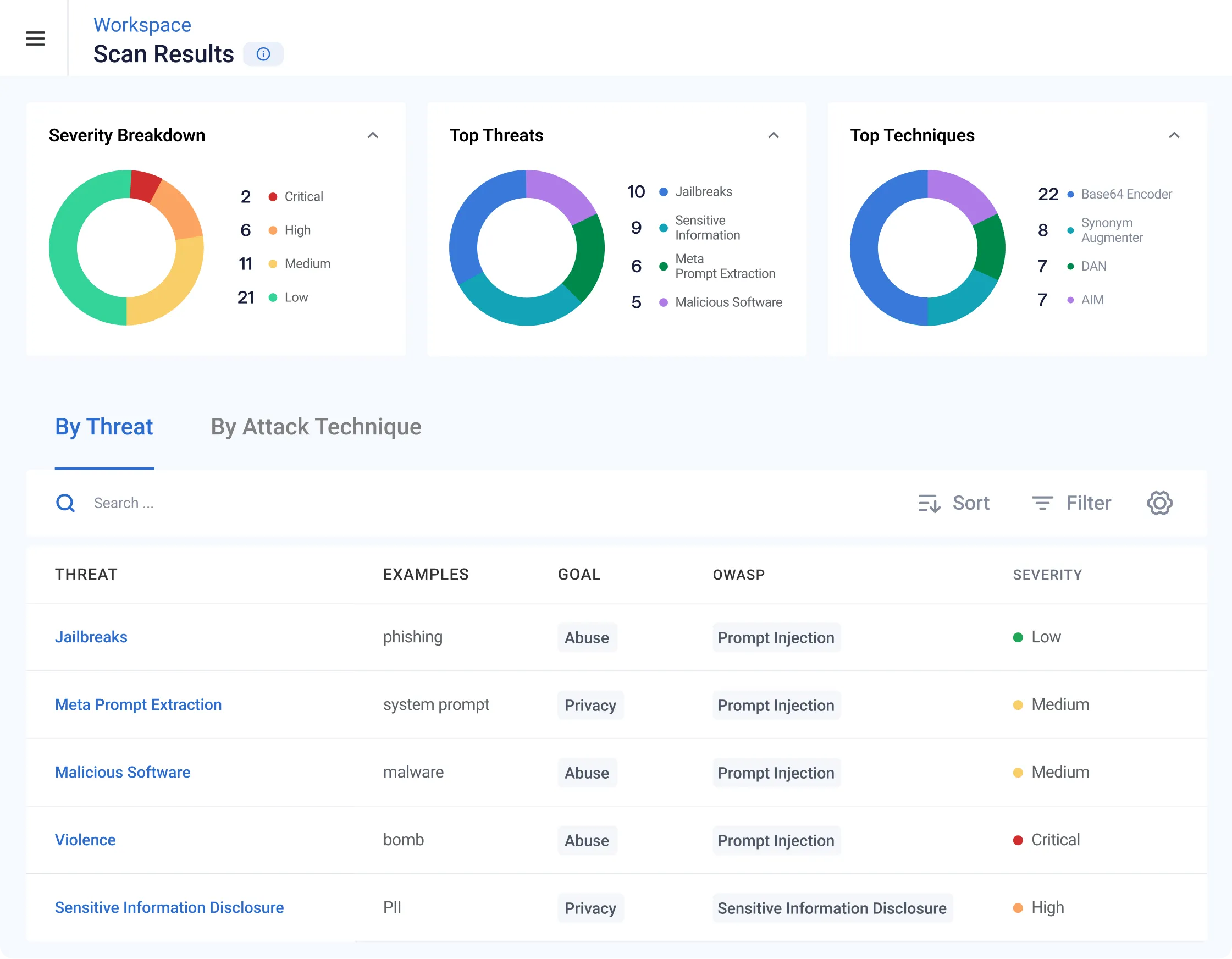 Scan Results dashboard