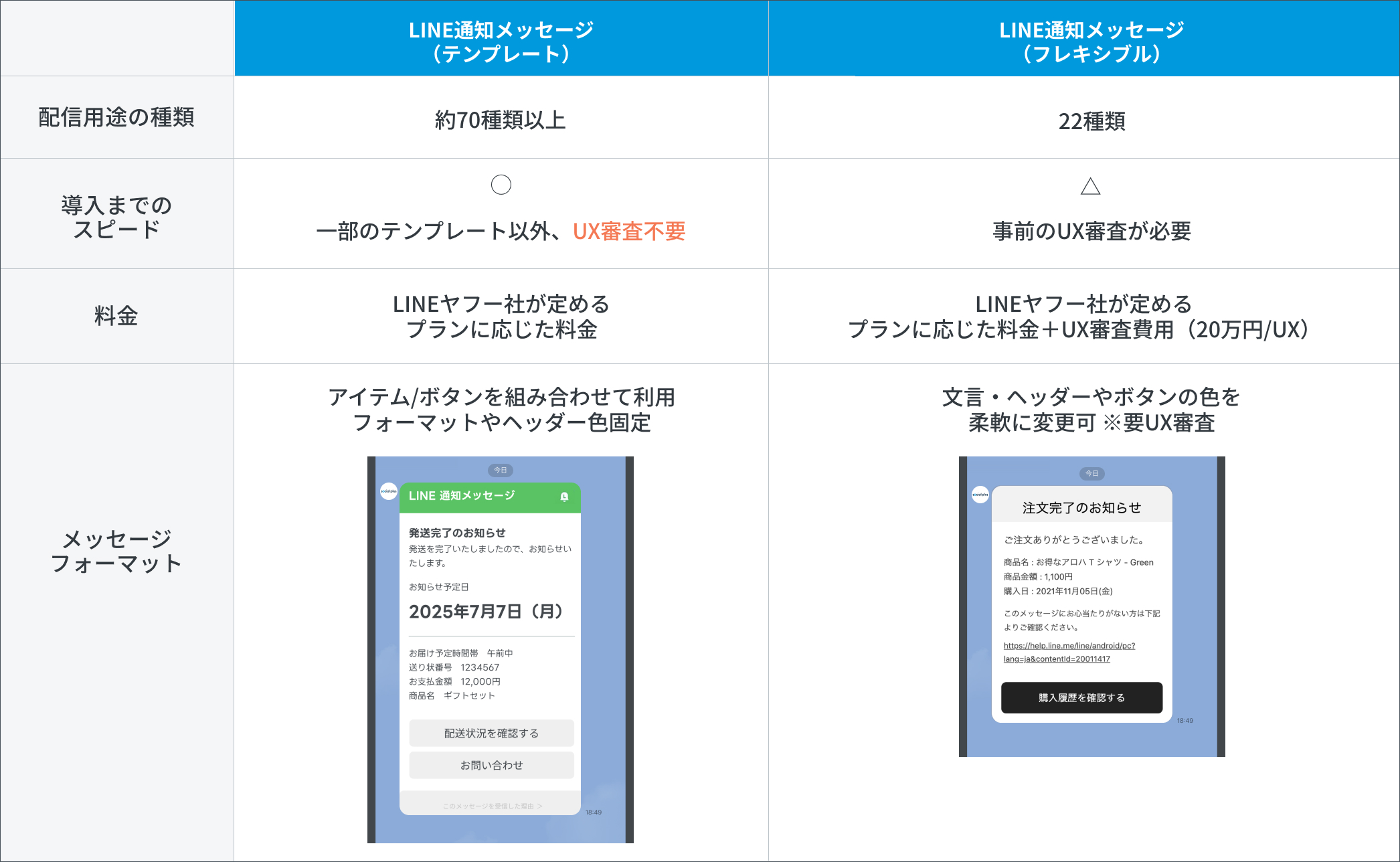 LINE通知メッセージ（テンプレート）、LINE通知メッセージ（フレキシブル）の違い