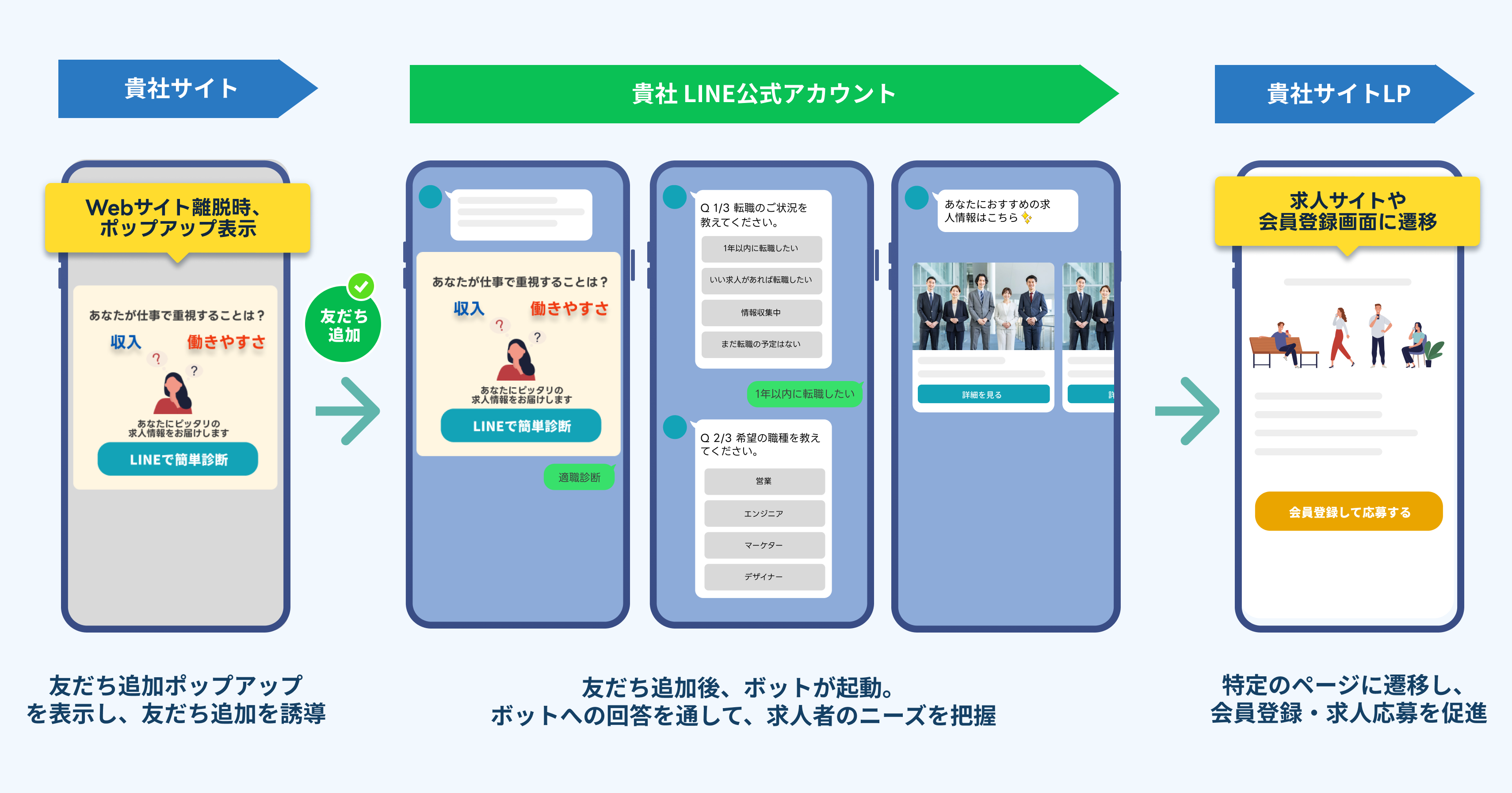 離脱ポップアップの表示で友だち追加を促進