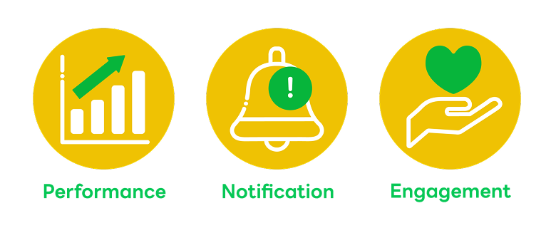 認定バッジ「Performance」「Notification」「Engagement」の3種を取得